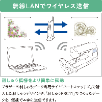 ブラザー　ソレイユCRW EML1401 コンピューターミシン 刺しゅうミシン 【メーカー3年保証】【送料無料】+【9,920ポイント還元】